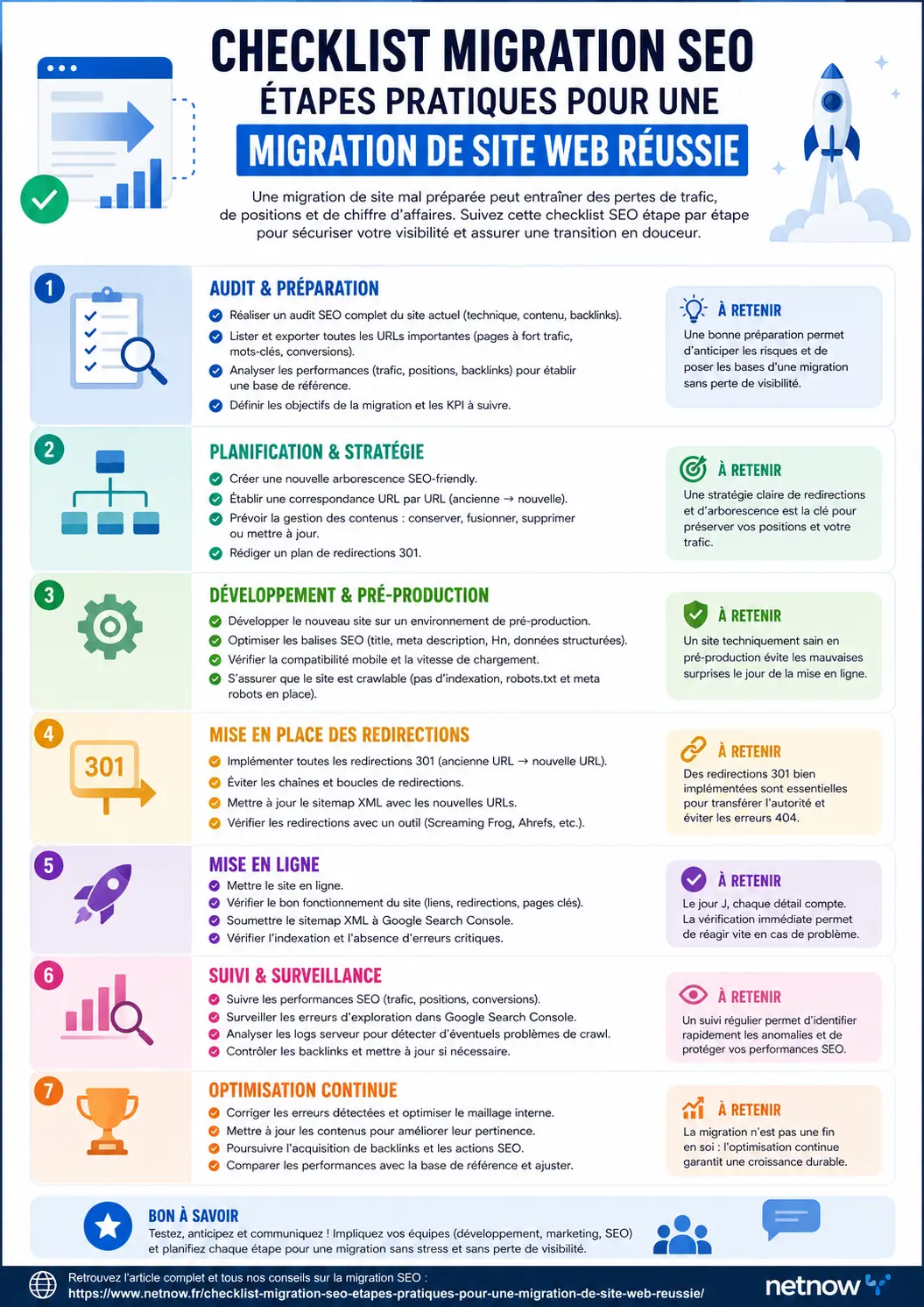 Checklist migration SEO - infographie