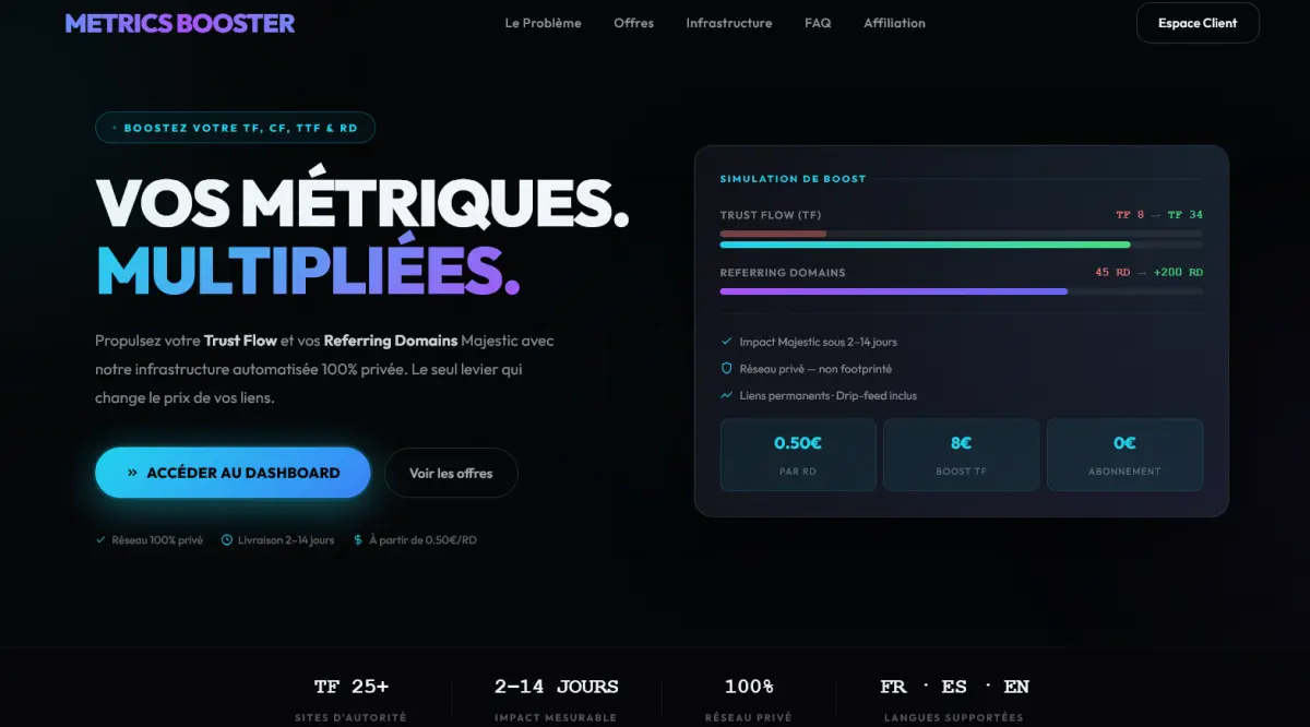 Metrics Booster : La plateforme la moins chère du marché pour augmenter les métriques de votre site