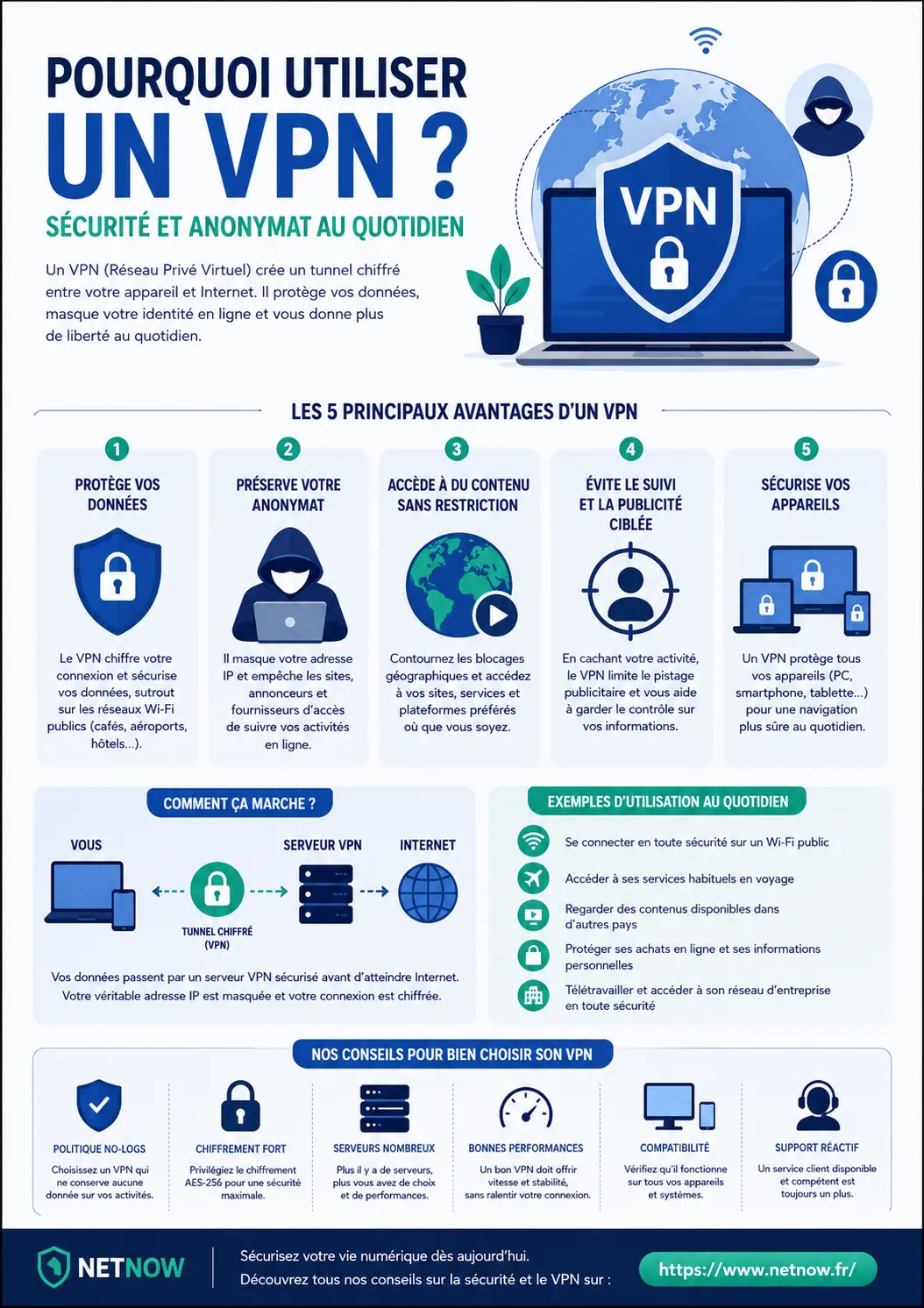 Pourquoi utiliser un VPN - infographie
